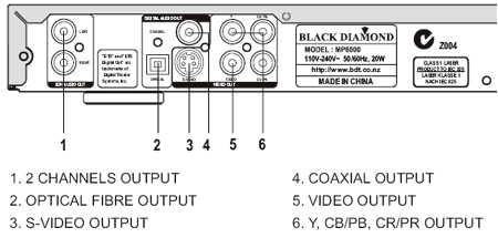 Black Diamond - MP6000 Slim DVD Player with Karaoke